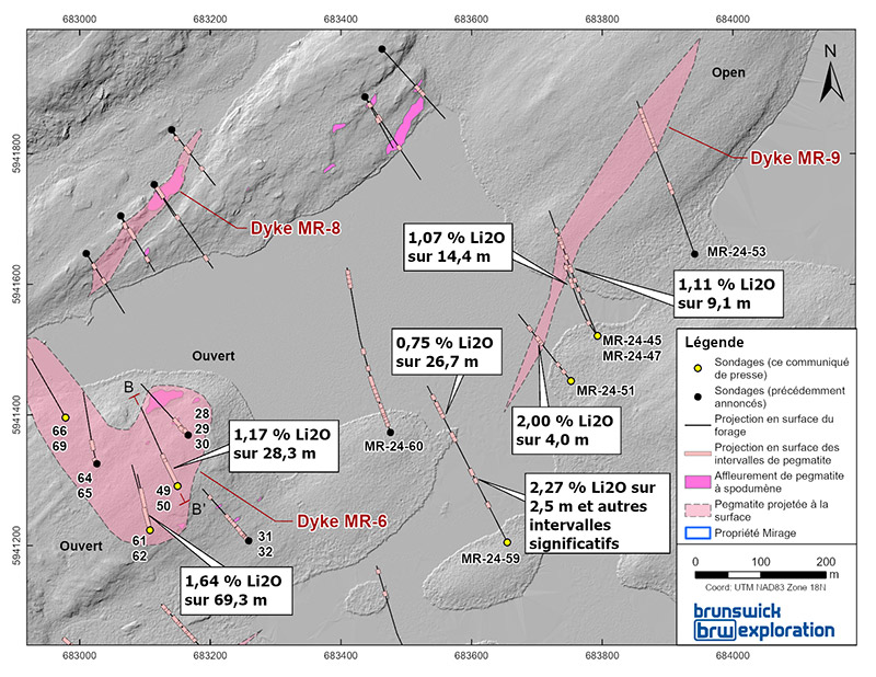 Le nouveau dyke MR-9, situé à 600 mètres au nord-est de MR-6, a été considérablement étendu. Ce nouveau dyke a maintenant été tracé par forage sur plus de 400 mètres avec un fort pendage apparent vers le sud. Il est important de noter que les derniers forages ont révélé de meilleures intersections minéralisées, notamment 1,07 % de Li2O sur 14,4 mètres dans les forages MR-24-45 et 2,00 % de Li2O sur 4 mètres dans le sondage MR-24-51. Figure 4 : Carte de surface des projections des dykes MR-6 et MR-9 