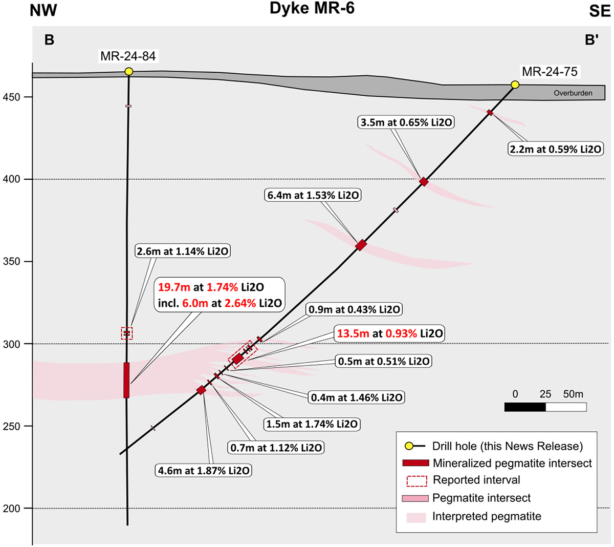 Figure 3: Cross Sections B to B’