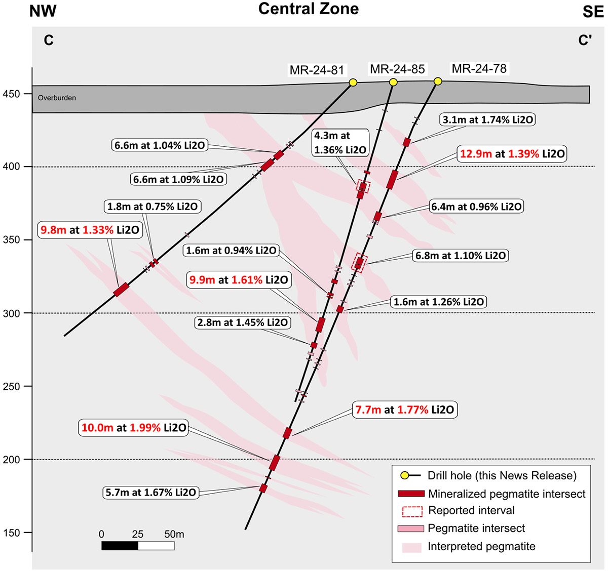 Figure 4: Cross Sections C to C’