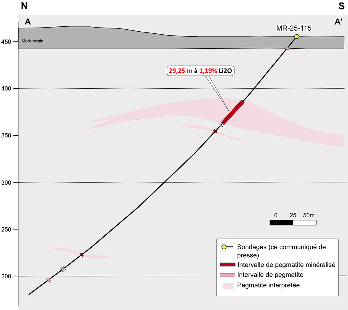 Figure 2 : Section A-A’