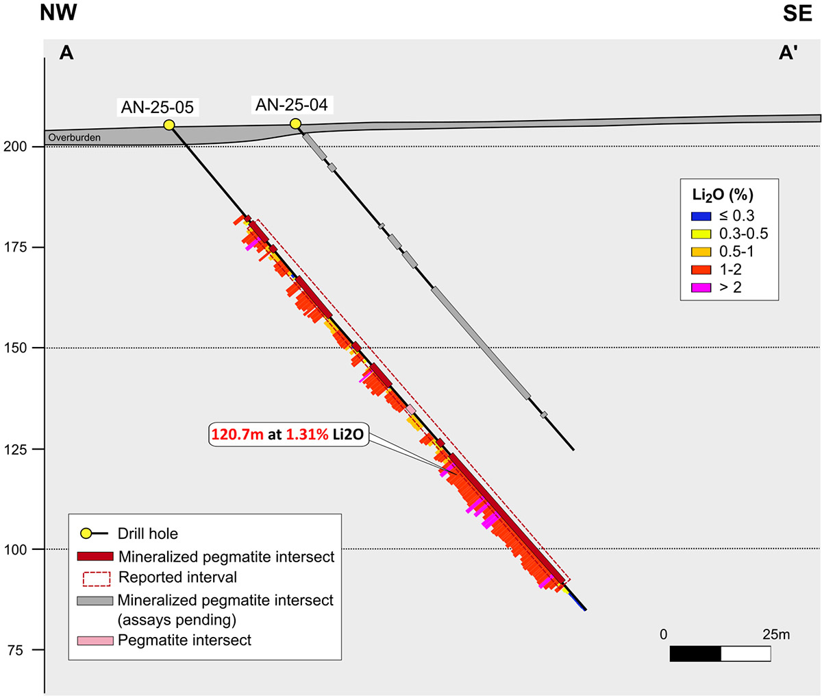 Figure 3: Cross Section A-A’ (see Figure 1 for Location)