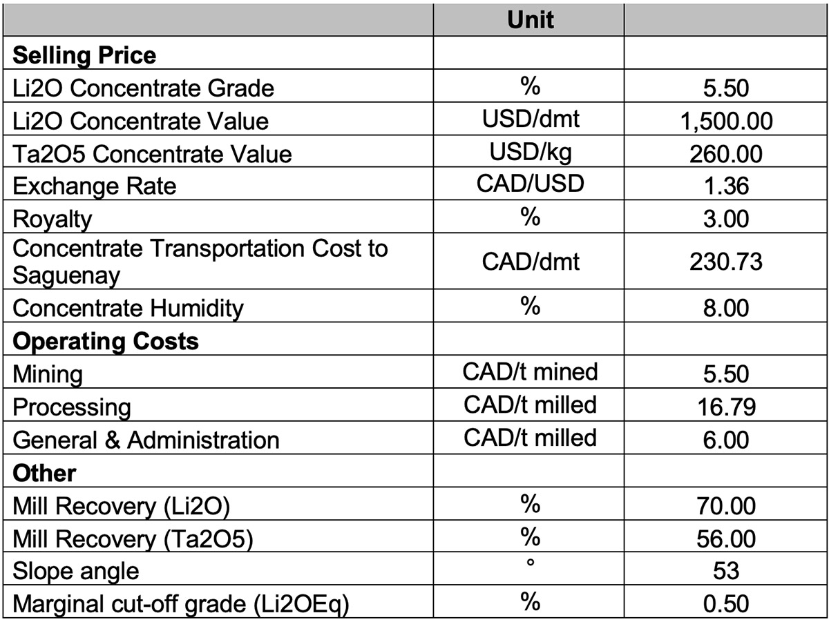 Table 2: Resource Pit Shell Parameters