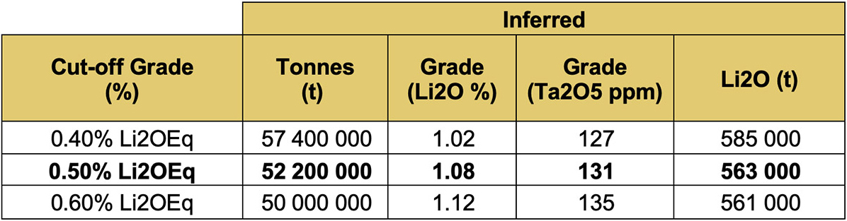 Table 1: Mirage Project Deposit In-pit Mineral Resource Estimate