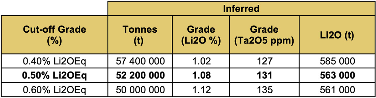 Table 1: Mirage Project Deposit In-pit Mineral Resource Estimate
