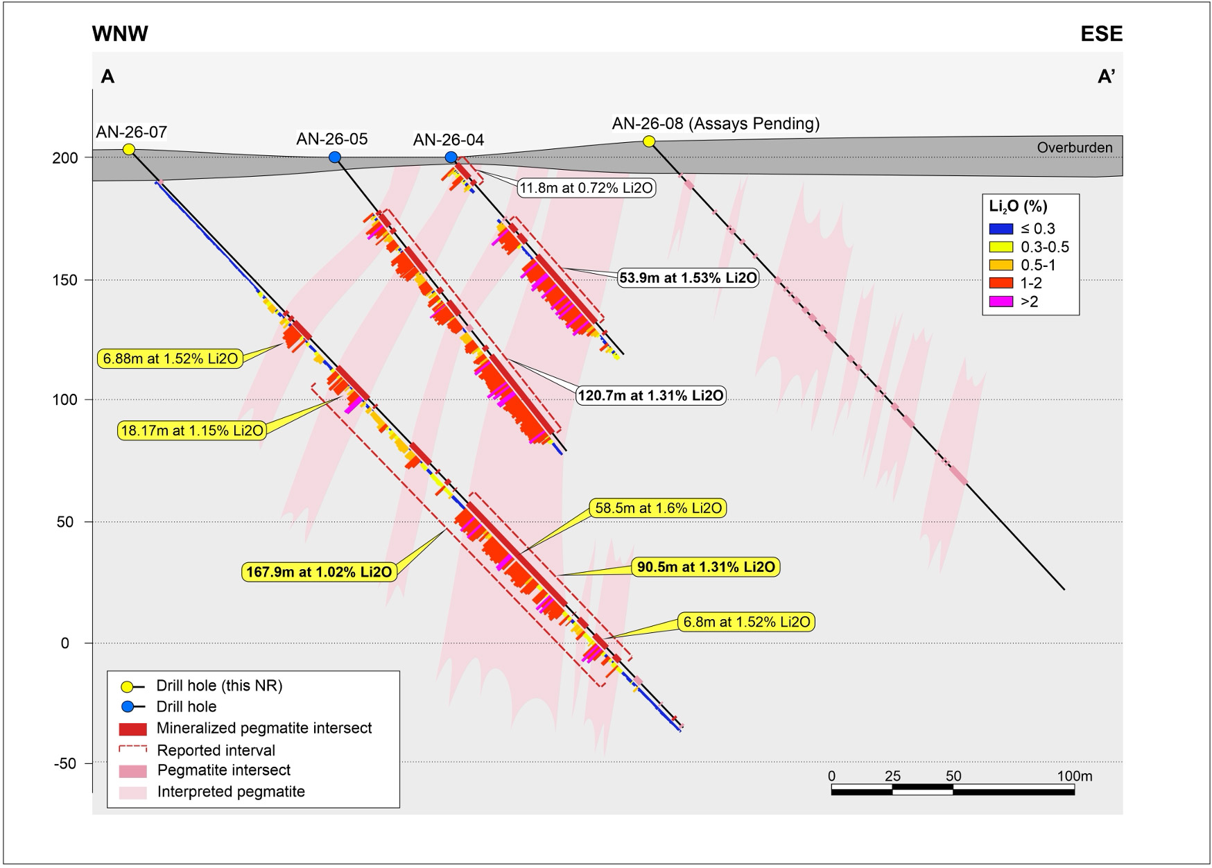 Figure 2: Cross Section A-A’ (see Figure 1 for Location)